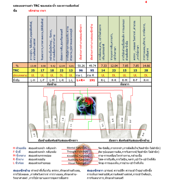 รับสแกนและวิเคราะห์ลายนิ้วมือ
