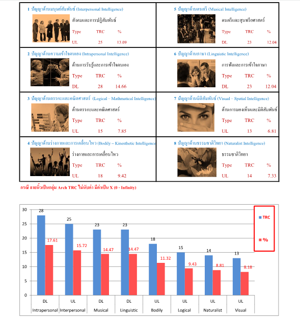 สแกนลายนิ้วมือทราบได้ถึง IQ,EQ,AQ,CQ