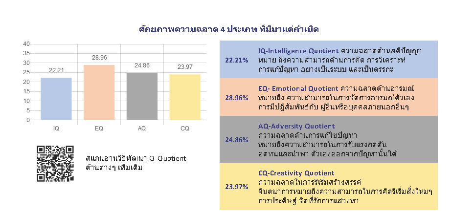 ตรวจ iq eq aq และ cq จากลายนิ้วได้